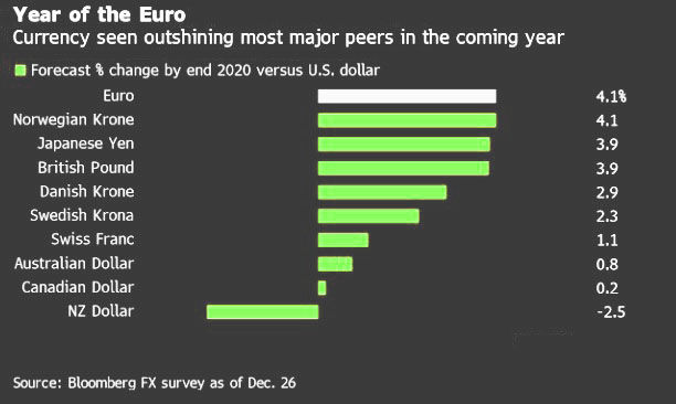 fin bank kurs euro v 2020 gody dh 1
