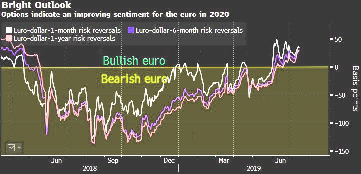 fin bank kurs euro v 2020 gody dh 2