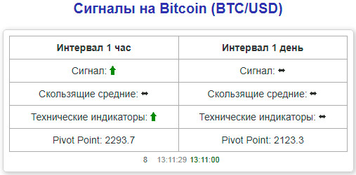 free-signals-bitcoin